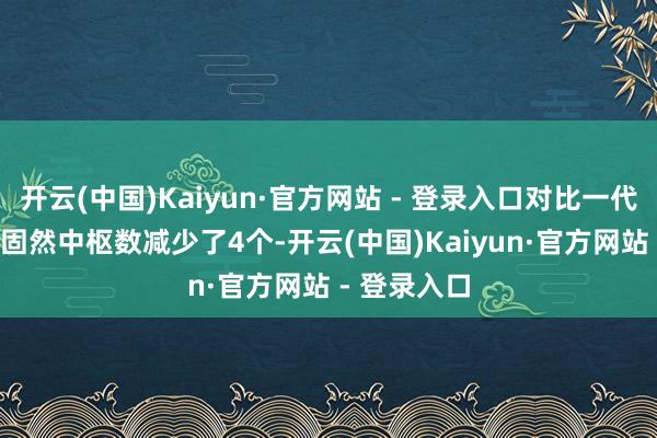 开云(中国)Kaiyun·官方网站 - 登录入口对比一代锐炫